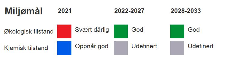 vannforvaltningsplanen. Det viktigste er ikke hvilke tiltak som gjennomføres, men at miljømålene for vannet nås. Vann-nett.