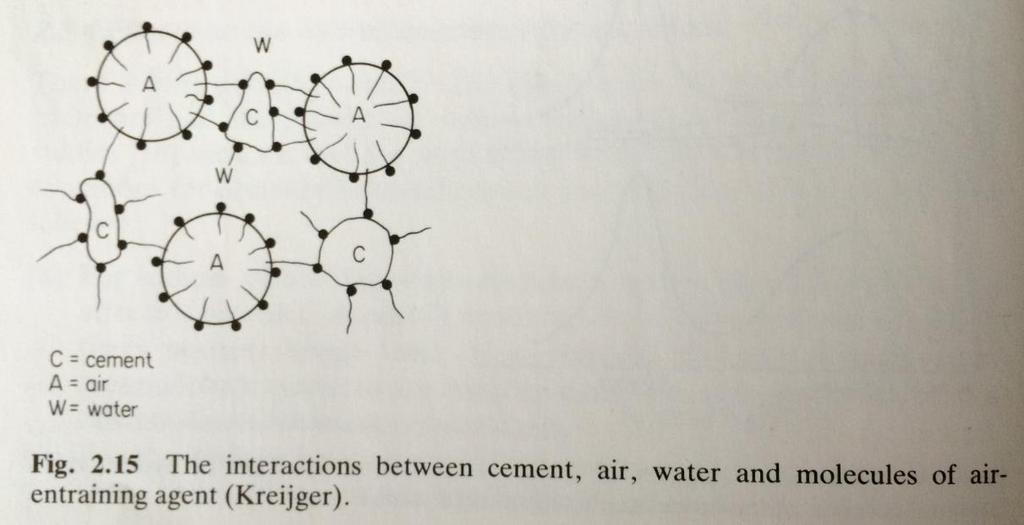 Litteraturstudie Hvordan virker luftstoff? I Chemical Admixtures for Concrete [3] står det at luftstoffer i hovedsak er anioniske tensider.