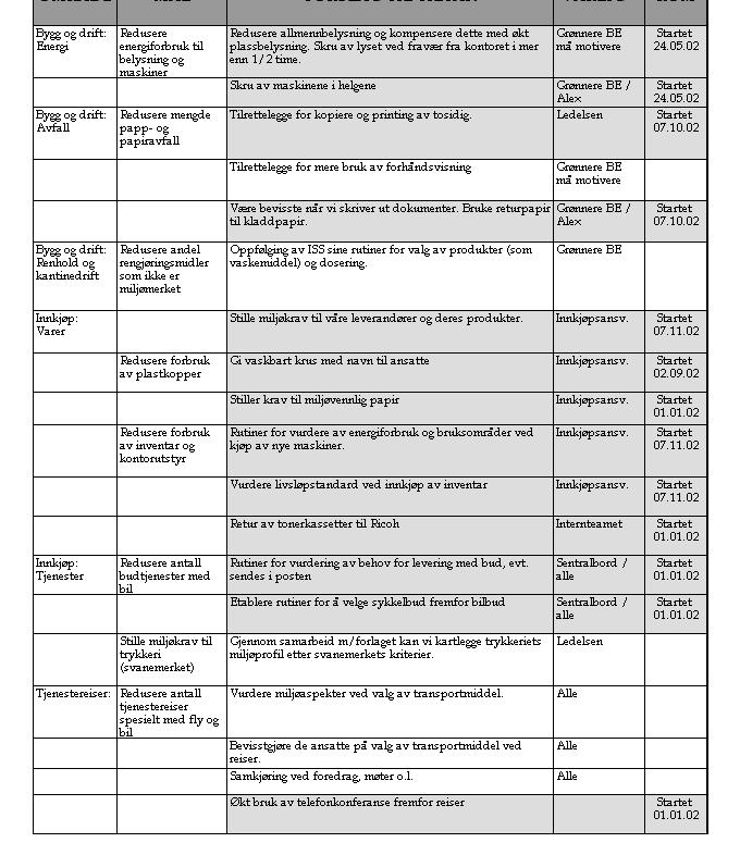 Rapportgenerator Standardrapporter Utlisting av