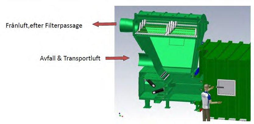 Det finnes enklere systemer der luft og avfall skilles i en enklere innretning eller i selve avfallscontaineren. Figur 6 viser en enkel luft/avfall-separator som kan kombineres med komprimering.