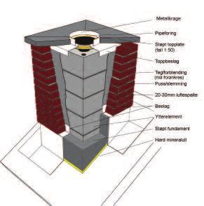 Forblending av pipe Pipe plassert