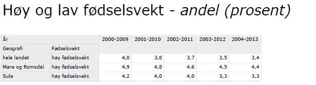 kartleggjing av elevar i 6., 8. og 10. klassetrinn.