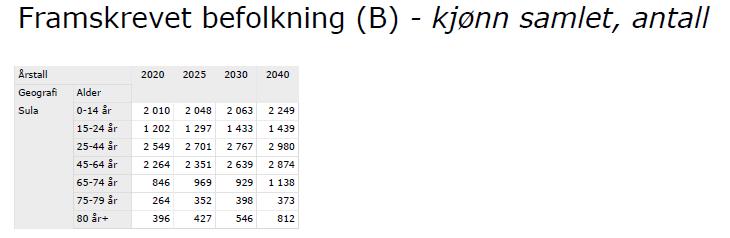 Levekår