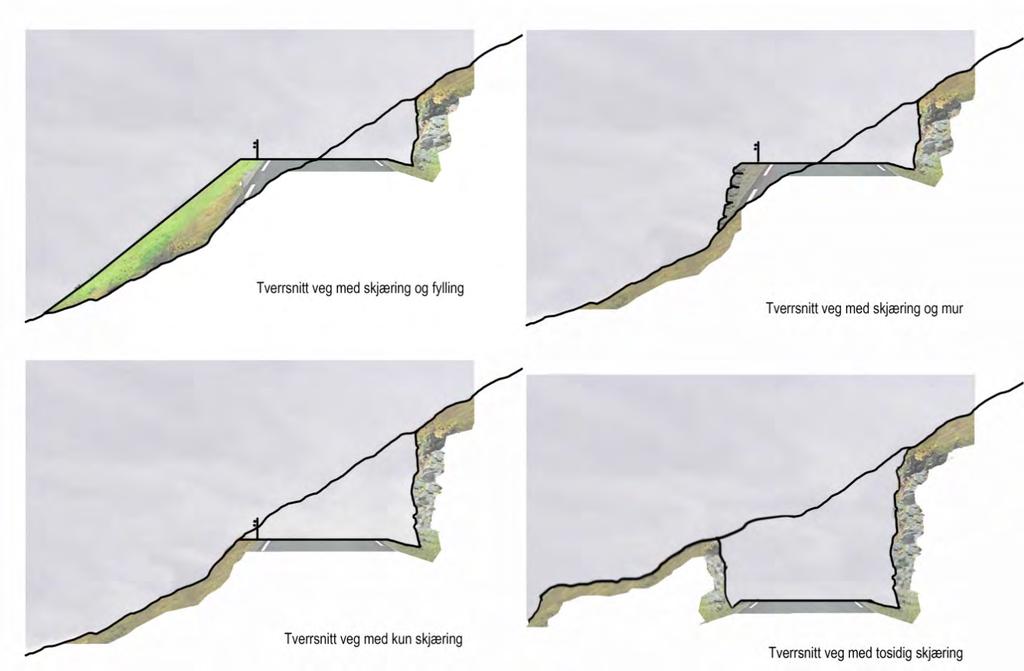 5 Terrenginngrep og istandsetting Figur 19. Ulike løsninger for anlegging av vei i sidebratt terreng, prinsippskisser. 5.7.