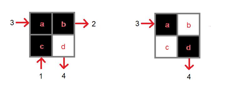 6.6. KRYSNING J 73 Figur 6.6: Illustrasjon av hvordan den vanlige Langtons maur utfører krysning A.