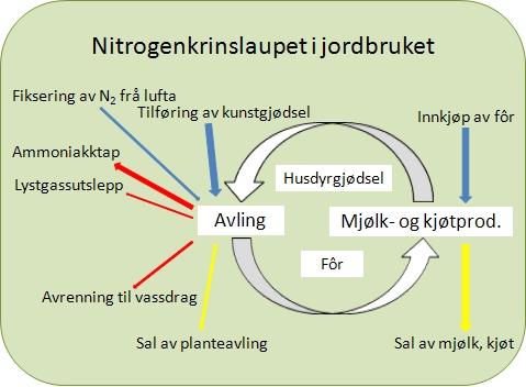 Vi har for låg