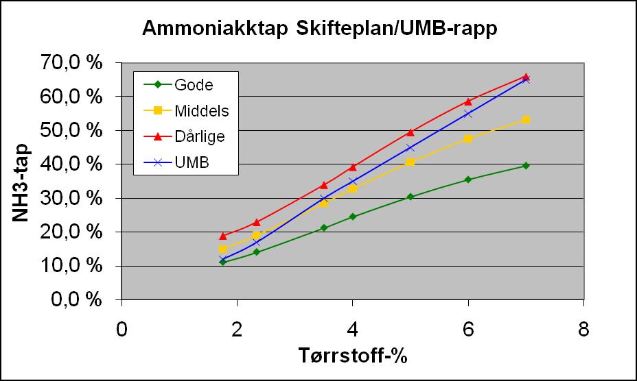 Korleis redusere spreietap?