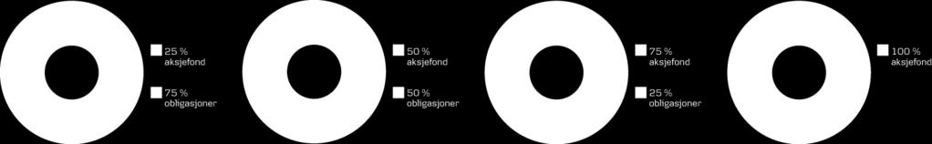 Ved hjelp av automatisk rebalansering sørger vi for at risikoprofilen opprettholdes over tid.