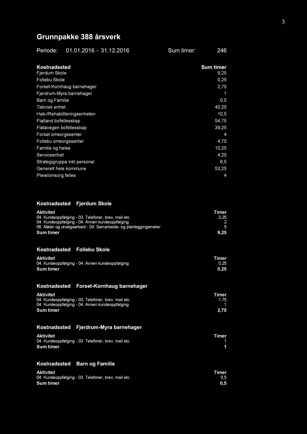 3 Grunnpakke 388 årsverk Periode: 01.01.201 6-31.1 2.