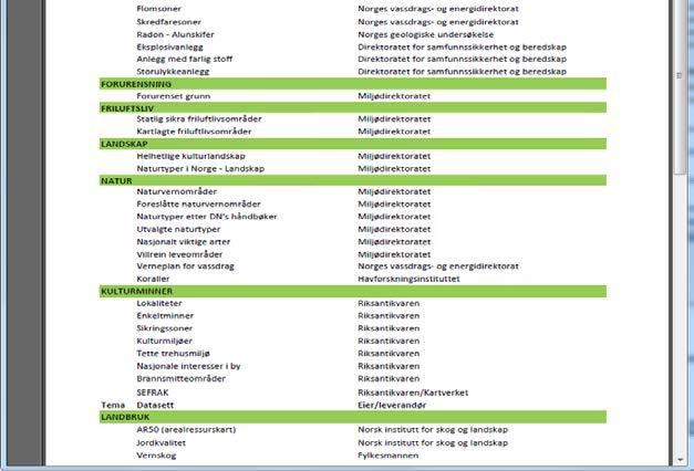 Prosjekter i konsesjonsbehandlingssystemet (melding, i kø for behandling og