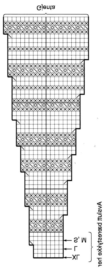 Gjenta fra *-* til det er strikket til sammen 4 ganger, strikk 2 m hullmønster, (48) 58 (68) 78 m glattstrikk, strikk fra * -* i alt 9 ganger, 2 m hullmønster, strikk (48) 58 (68) 78 m glattstrikk,