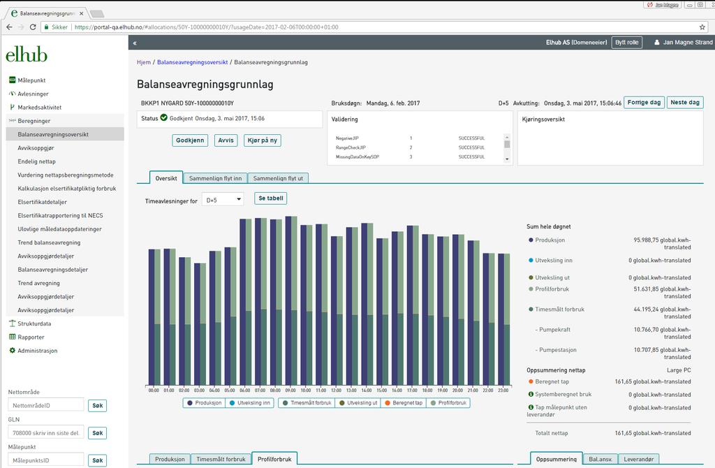 Balanseavregningen vises per nettområde fordelt per resultat, og man kan se på fordelingen for et nettområde i versjonene fra D+1 til D+5.