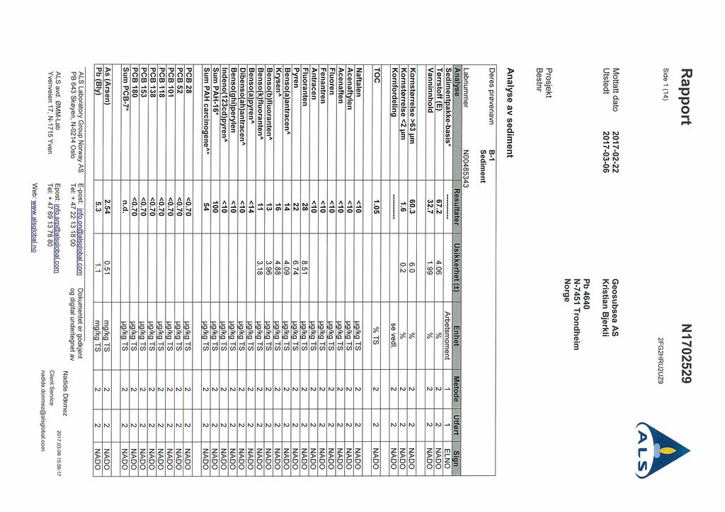 Rapport Side 1(14) N17059 FGHRUUZ9 ALS Mottatt dato Utstedt Prosjekt Bestnr 017-0- 017-03-06 Geosubsea AS Kristian Bjerkli Pb 4640 N-7451 Trondheim Norge Analyse av sediment Deres prøvenavn B-1