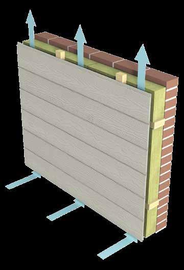 Den ventilerte fasaden Alle produkter i Cedral-familien monteres som en ventilert fasadekonstruksjon.