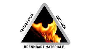 Hva skal til for å starte en brann? Brennbart materiale + Tenn kilde/ temperatur + Oksygen OBS!