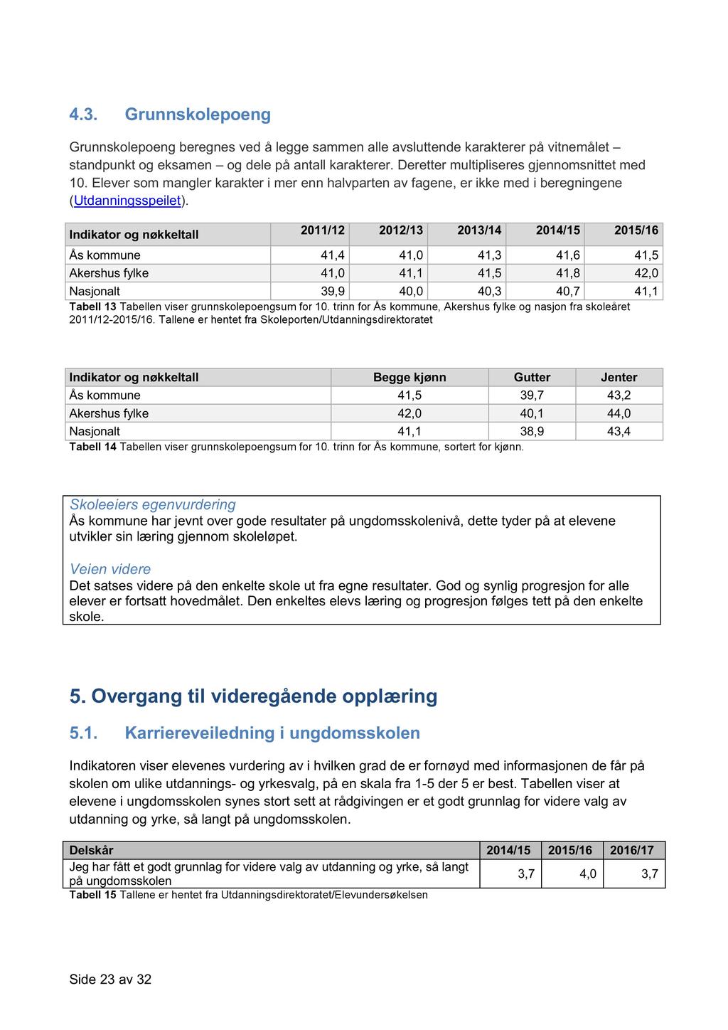 4.3. Grunnskolepoeng Grunnskolepoeng beregnes ved å legge sammen alle avsluttende karakterer på vitnemålet standpunkt og eksamen og dele på antall karakterer.