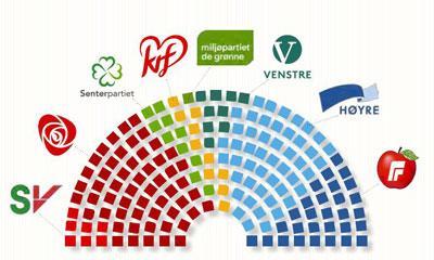 Fag: SAMFUNNSFAG Emne/fagstoff PENSUM Kompetansemål Arbeidsmåter Vurdering 34-37 DEMOKRATI - Stortingsvalget 2017 - Demokrati - Allmenn stemmerett - Ytringsfrihet - Pressefrihet - Religionsfrihet -