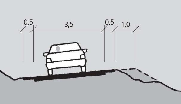 Figur E.20: Rampens tverrprofil (mål i m) E.1.3.2 Retardasjonsfelt Alle avkjøringer bør være til høyre for gjennomgående trafikk, og ha et retardasjonsfelt. Figur E.