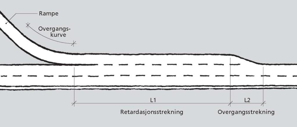 21: Standardutforming av parallelført retardasjonsfelt Lengden L1 skal beregnes ut fra primærvegens fartsgrense og stigning, samt fartsnivået i rampen. Lengden L2 avhenger av fartsgrensen.