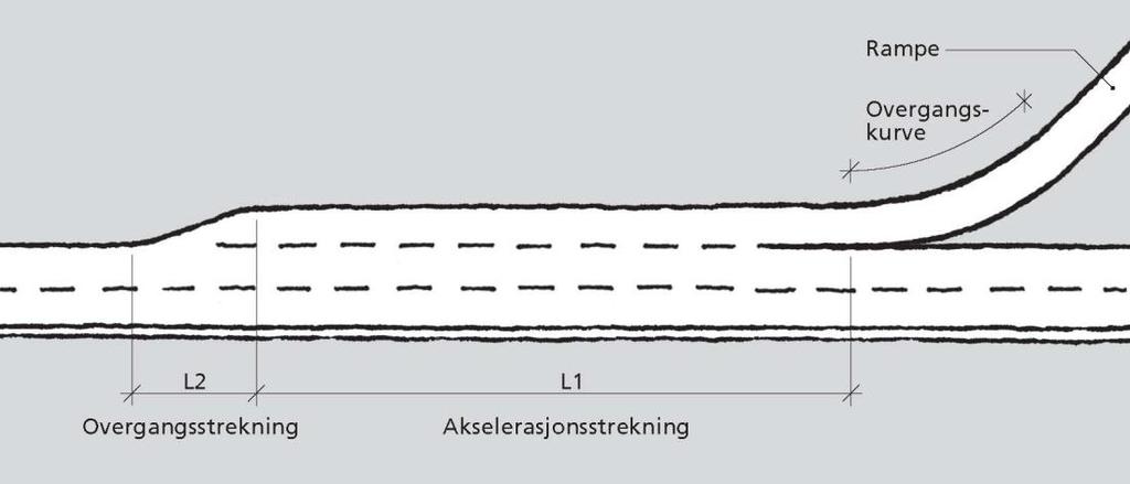 Figur E.22: Standardutforming av parallelført akselerasjonsfelt Lengden L1 skal beregnes ut fra primærvegens fartsgrense og stigning, samt fartsnivået i rampen. Lengden L2 avhenger av fartsgrensen.
