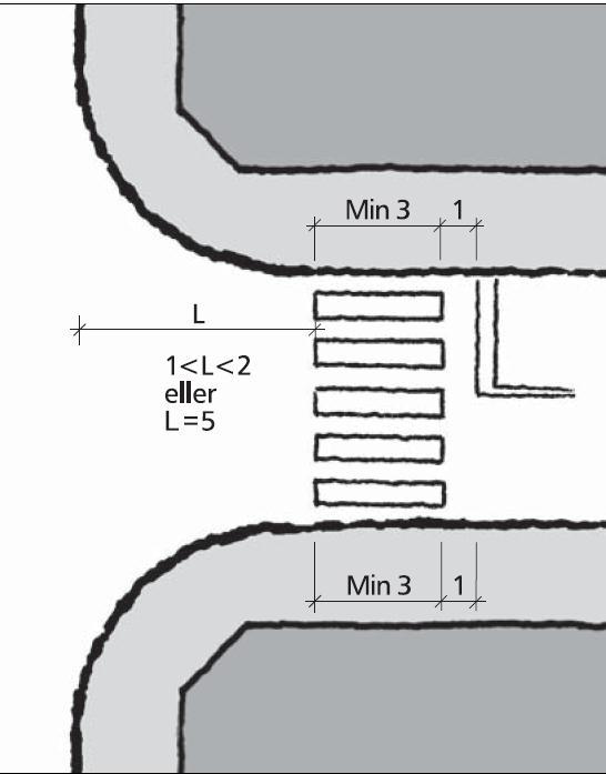 Verdier for L s er gitt i figur E.29. E.2.4 Gangfelt og ledegjerder Gangfelt Gangfelt skal utformes som ordinært oppmerket gangfelt eller som opphøyd gangfelt.