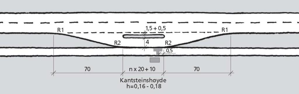 Figur E.38: Busslomme med refuge, n angir hvor mange busser som forventes å stoppe samtidig (mål i m) Busslomme med refuge bør ha 4 m bredde av driftshensyn. Verdien for R1 og R2 er gitt i tabell E.9.