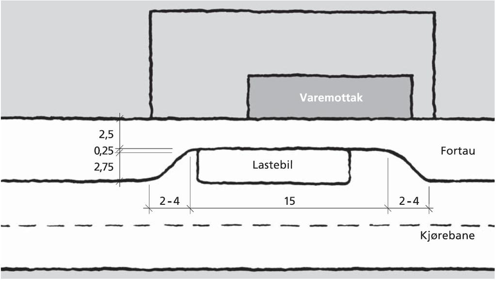 Anbefalt maksimal stigning på oppstillingsplass er 4 %. Figur E.