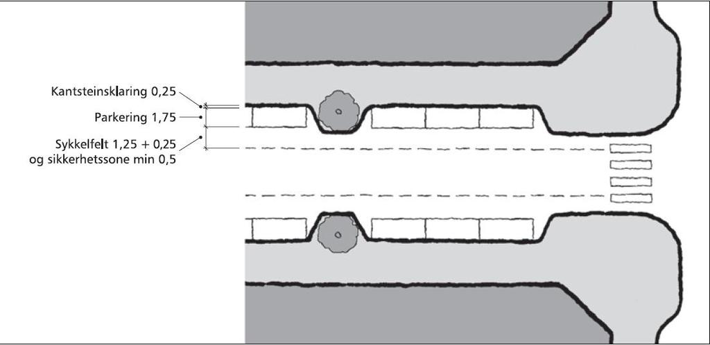 1 Kantparkering Eventuell parkering bør være langsgående og utenfor kjørefelt. Parkering kan være ensidig eller tosidig. Tabell B.