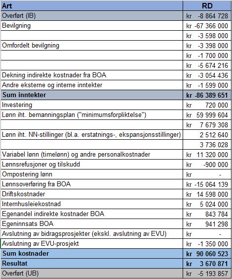Norges teknisk-naturvitenskapelige universitet Dato 21.01.