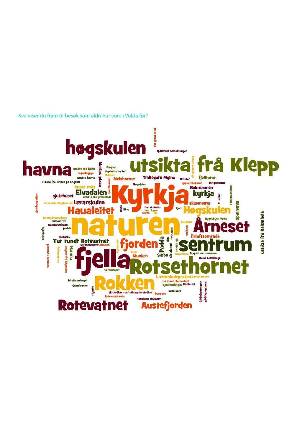 Heilt til slutt.. I prosjektet Folk i gata vart studentar, Volda pensjonistlag og folk i gata stilt ulike spørsmål knytta til kommuneplanarbeidet.