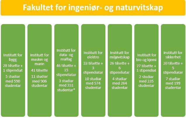 72/17 Instituttstruktur for Høgskulen på Vestlandet - 17/10251-1 Instituttstruktur for Høgskulen på Vestlandet : Styresak om instituttstruktur FIN -150917 har anvendt en slik flertrinnsprosess.