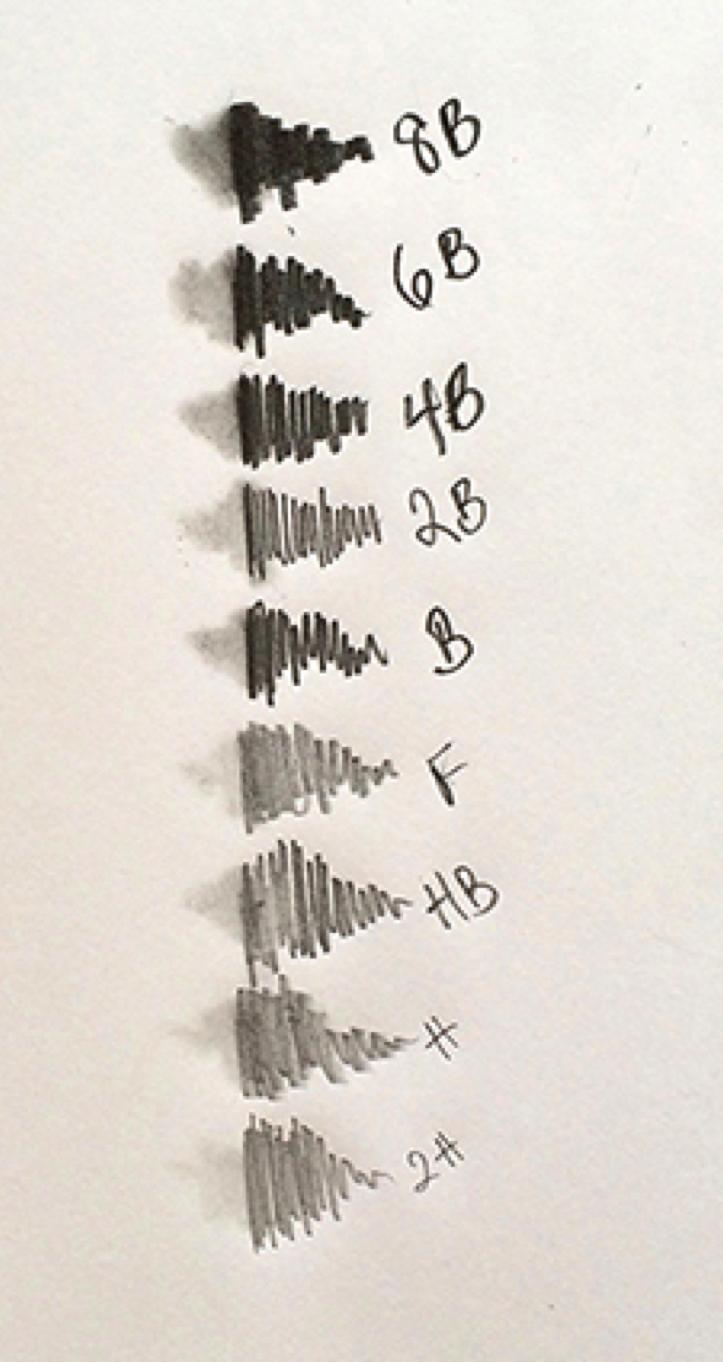 Se på bakenden av skriveblyanten din, der står det to bokstaver, mest sannsynlig HB eller F. Bokstavene viser hvor hard grafitten er og hvordan tegnestreken ser ut.