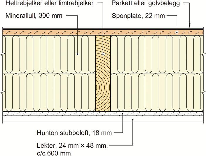 SINTEF Teknisk Godkjenning - Nr. 20001 Side 3 av 6 2.