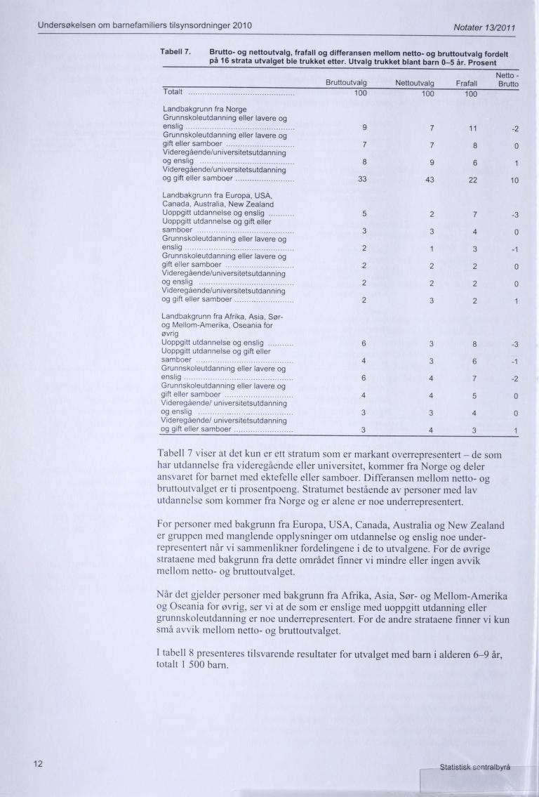 Undersøkelsen om barnefamiliers tilsynsordninger 2010 Notater 13/2011 Tabell 7.
