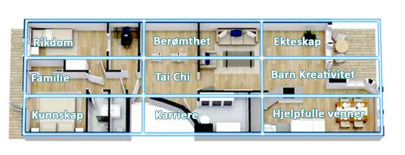 Planløsning med Bagua Baguaet er plassert over planløsningen i