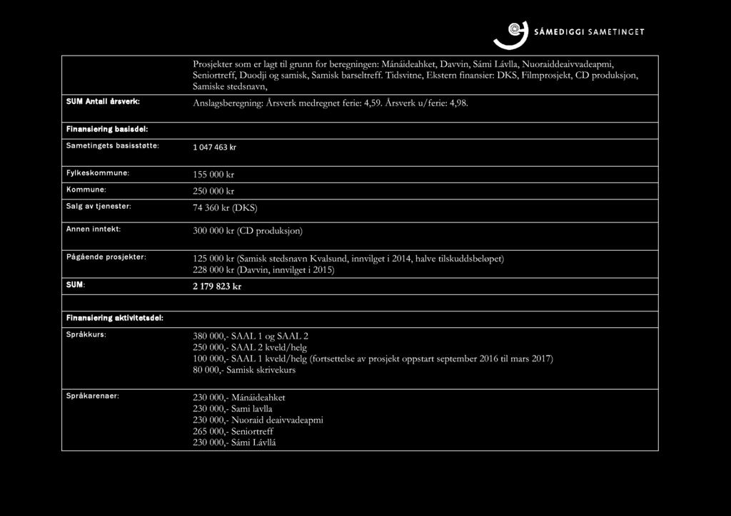 SU M Antall årsverk : Prosjekter som er lagt til grunn for beregningen: Mánáideahket, Davvin, Sámi Lávlla, Nuoraiddeaivvadeapmi, Seniortreff, Duodji og samisk, S amisk barseltreff.