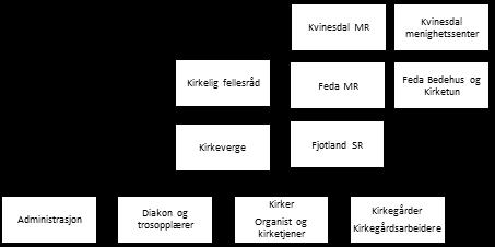 INNHOLDSFORTEGNELSE ÅRSRAPPORT 2016 1. Fellesråd og utvalg, organisasjon og ressurser 2. Personal og administrasjon 3. Kirker 4. Kirkegårder 5. Regnskap og økonomi 6.