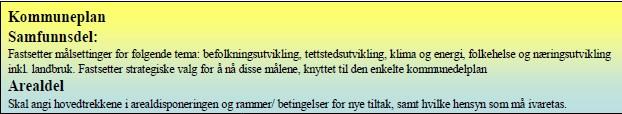 Sammendrag: Kommuneplanens arealdel for Lunner 2013-2024 ble vedtatt 24.10.2013. Gjeldende plankart og bestemmelser og retningslinjer har nå virket i 3 ½ år.