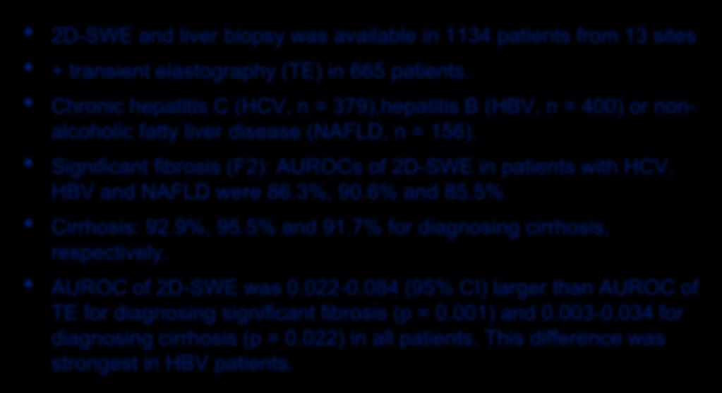 Significant fibrosis (F2): AUROCs of 2D-SWE in patients with HCV, HBV and NAFLD were 86.3%, 90.6% and 85.5% Cirrhosis: 92.9%, 95.5% and 91.7% for diagnosing cirrhosis, respectively.