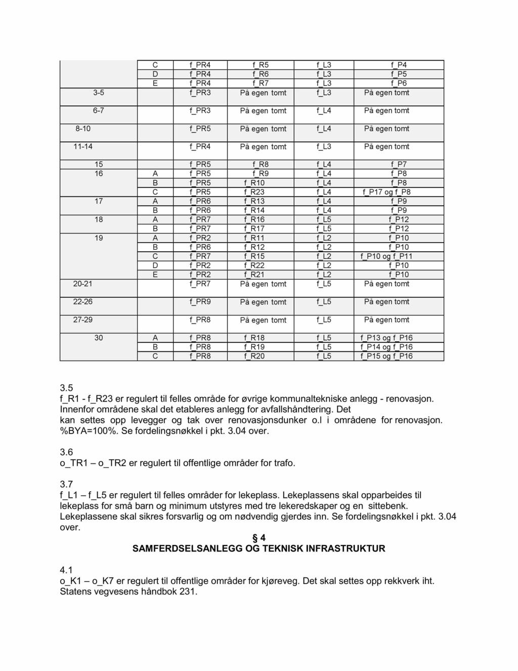 C f_pr4 f_r5 f_l3 f_p4 D f_pr4 f_r6 f_l3 f_p5 E f_pr4 f_r7 f_l3 f_p6 3-5 f_pr3 På egen tomt f_l3 På egen tomt 6-7 f_pr3 På egen tomt f_l4 På egen tomt 8-10 f_pr5 På egen tomt f_l4 På egen tomt 11-14