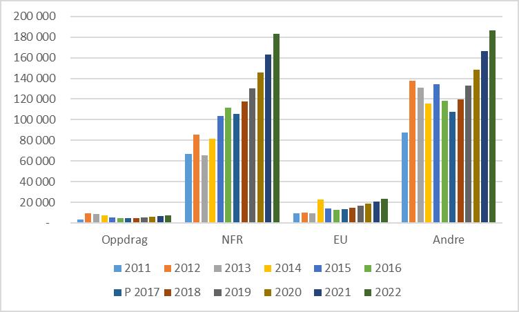 Scenario 2: fakultetet sine eigne vurderingar Fakultetet har ikkje levert scenario 1.