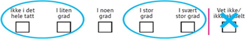 Figur 1: Svarskala på erfaringsspørsmål Tabell 3: inneholder resultater på to spørsmål om erfaringer forut for oppholdet.