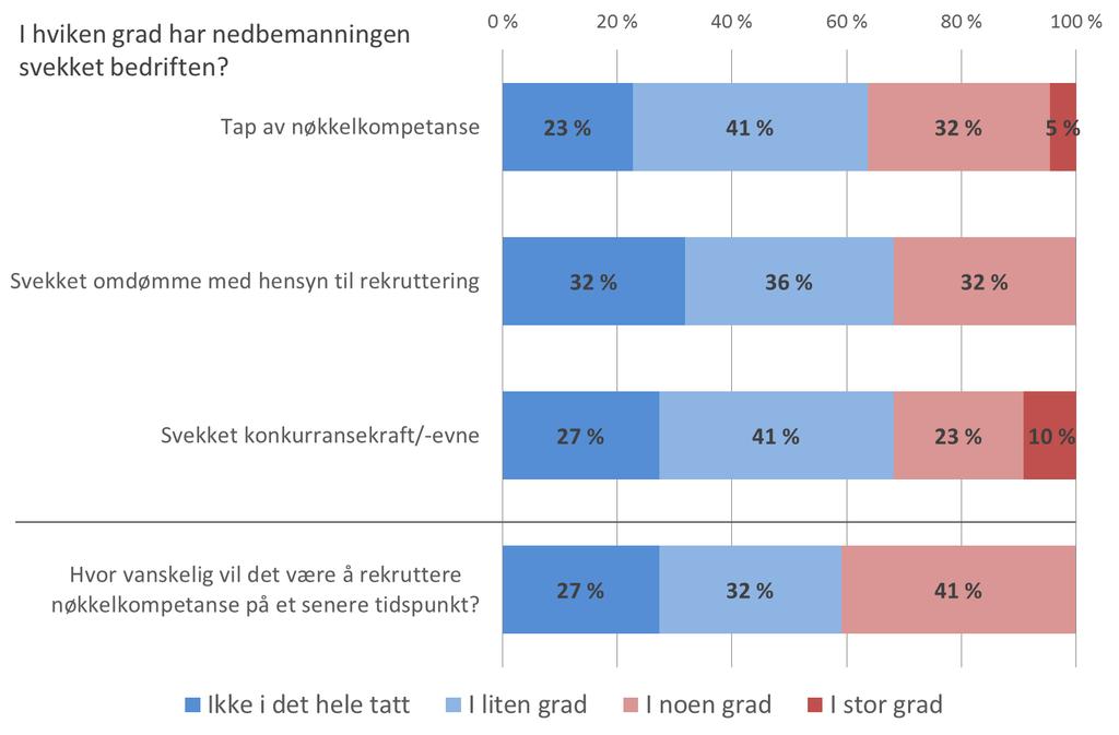 KONSEKVENSER