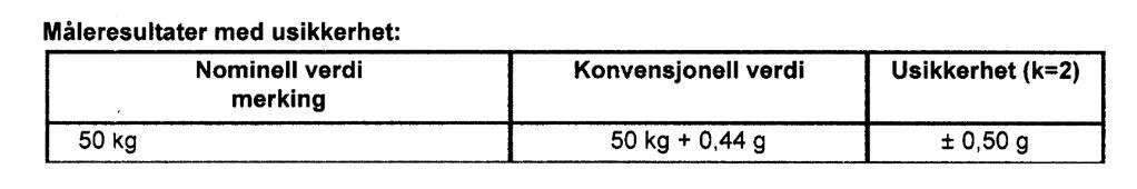 Usikkerhet fr klibreringsbevis Fr klibreringsbeviset finner