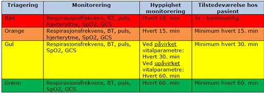 påpekes det i Nasjonale retningslinjer for antibiotikabruk i sykehus at SIRS-kriteriene er et verdifullt verktøy for raskt å fange opp sepsispasienter med høy risiko for død og behov for umiddelbar