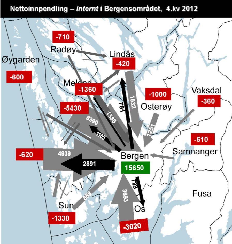 Nærings- og samfunnsplan Region Nordhordland Faktagrunnlag 5.