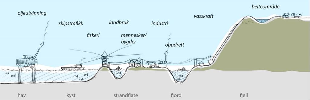 Å gjere Nordhordland til Norge sitt første biosfæreområde kan vere eit viktig grep for å løyse nokre av desse utfordringane.