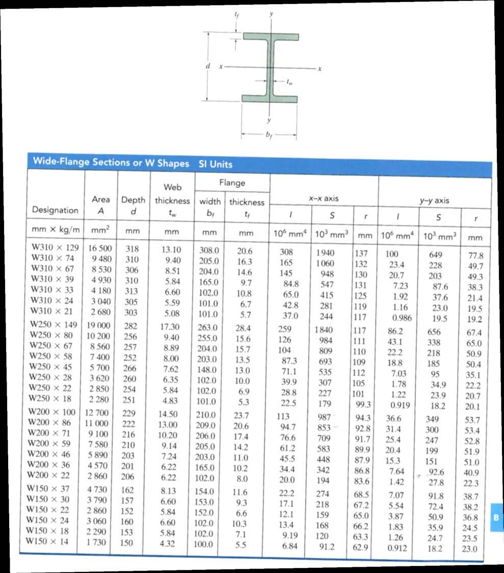 Table 2: Wide flange sections or W shapes SI units