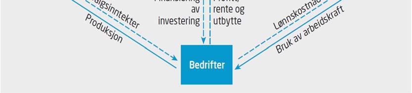 html Fronter obligatorisk øvelsesoppgave er og oppgaveverksted Se på forelesningsplanen