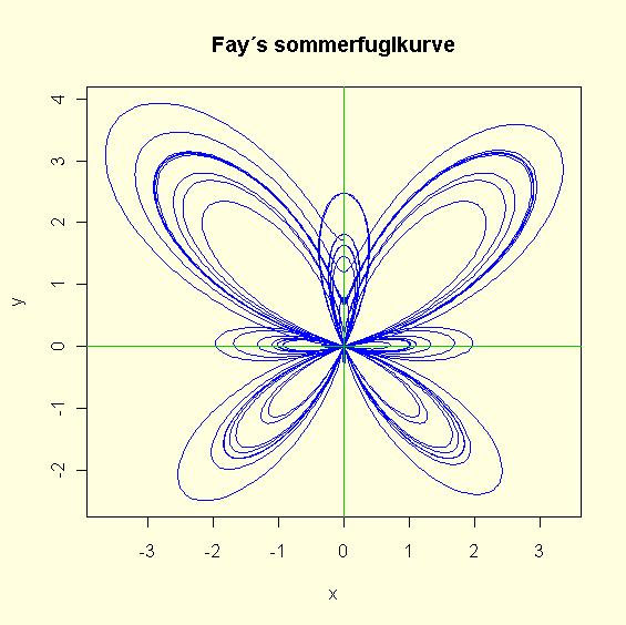Arealet av en sommerfuglkurve er gitt ved: 2 1 6 1 3 3 2.804364 Nok et eksempel på hvor pi og gamma inngår: integrate(f,-1,1) #arealet over x-aksen, må ganges med 2 1.